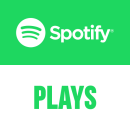 2000 Spotify Plays / Abspielen für Dich